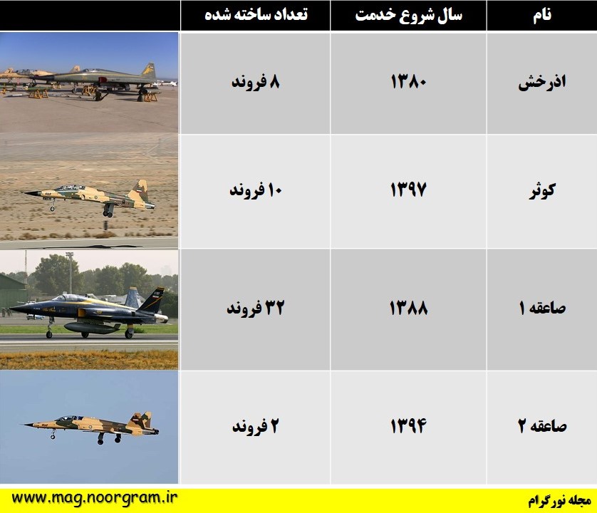 هواپیما های نظامی ساخت ایران