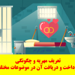 تعریف مهریه و چگونگی پرداخت و دریافت آن در موضوعات مختلف