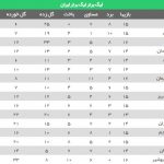 جدول لیگ برتر