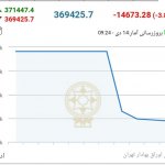 افت بازار بورس تهران