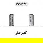 زاویه کمبر