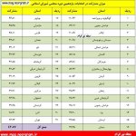 میزان مشارکت انتخابات مجلس 98