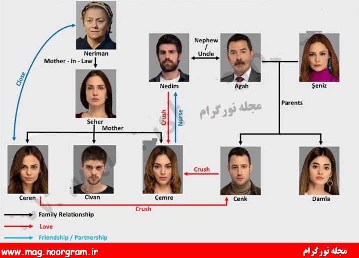 نمودار روابط سریال استانبول ظالم