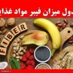جدول میزان فیبر مواد غذایی
