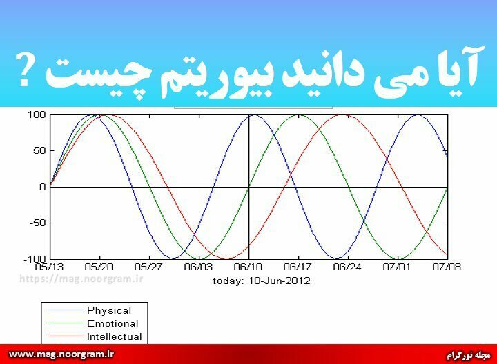 آیا می دانید بیوریتم چیست